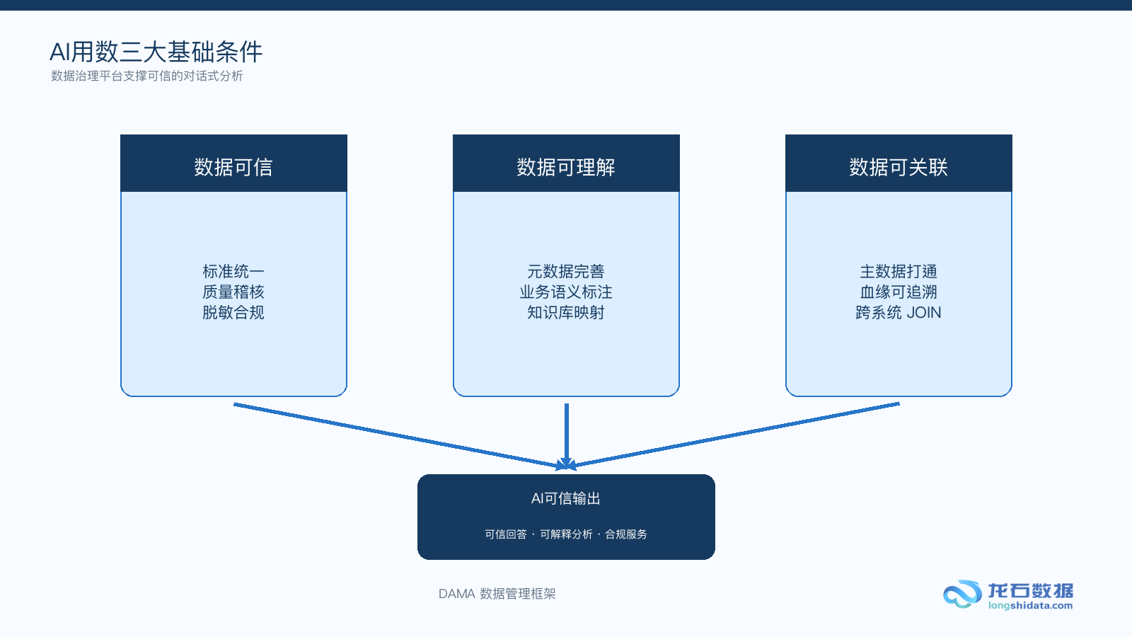 数科公司AI用数智能体落地实录：基于数据中台构建对话式数据分析服务