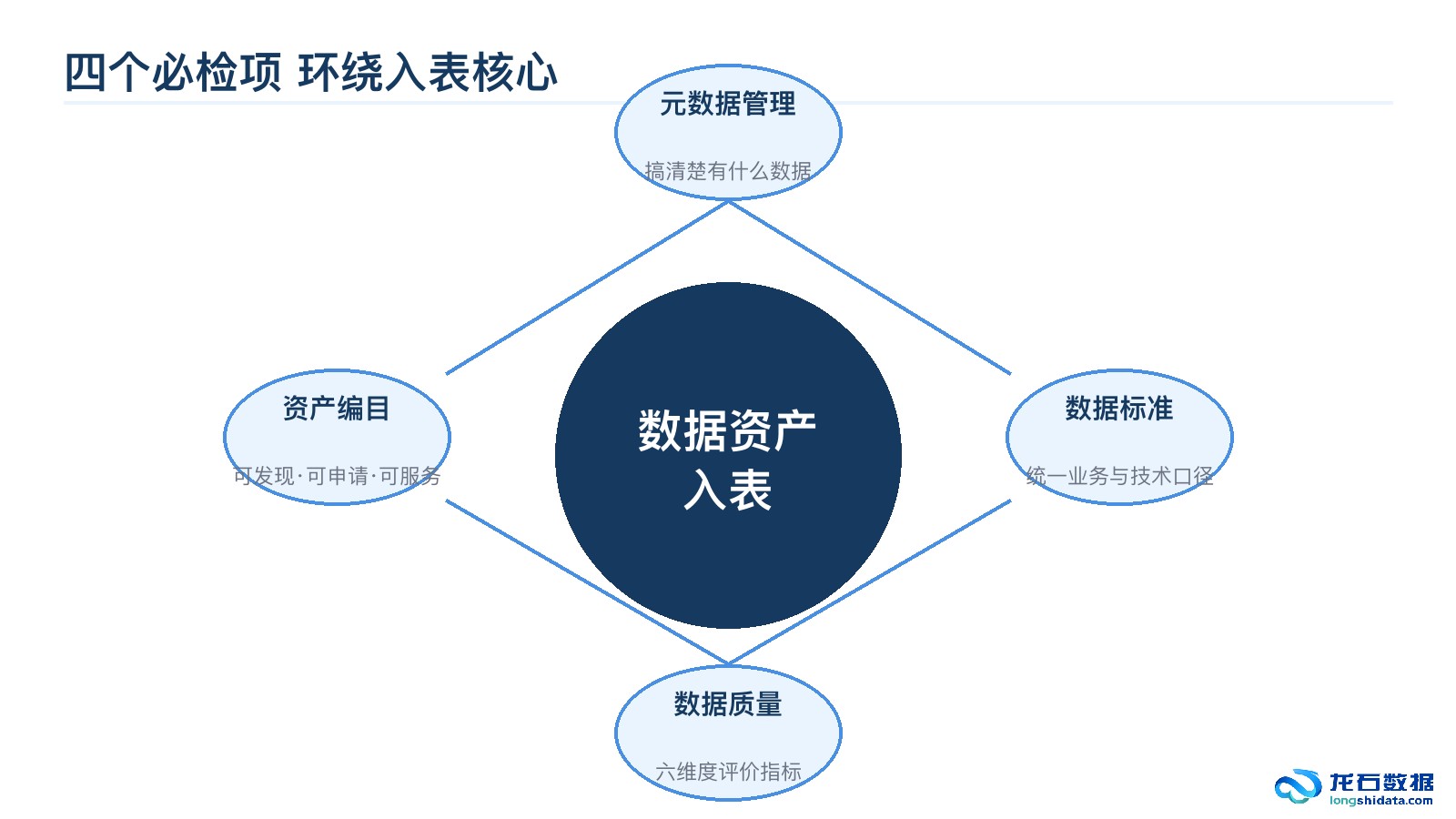 数据资产入表如何操作？某国企基于数据中台实现资产盘点的全过程