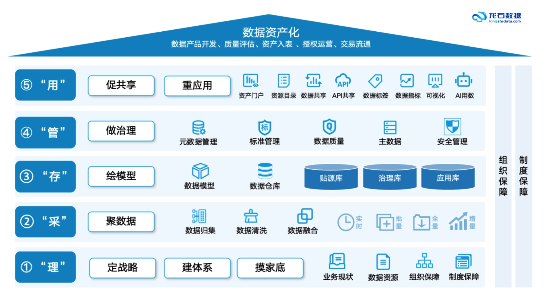 数据中台POC测试重点看什么？从龙石数据中台的实际测试经验谈起