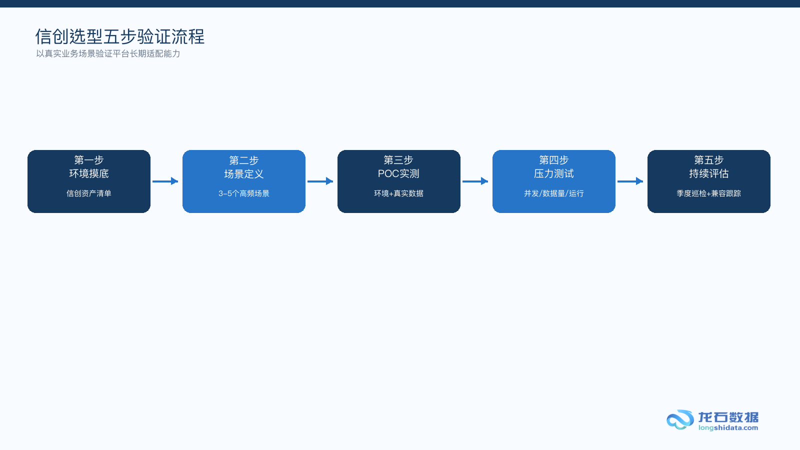 信创环境下，国产数据治理平台的适配与选型重点