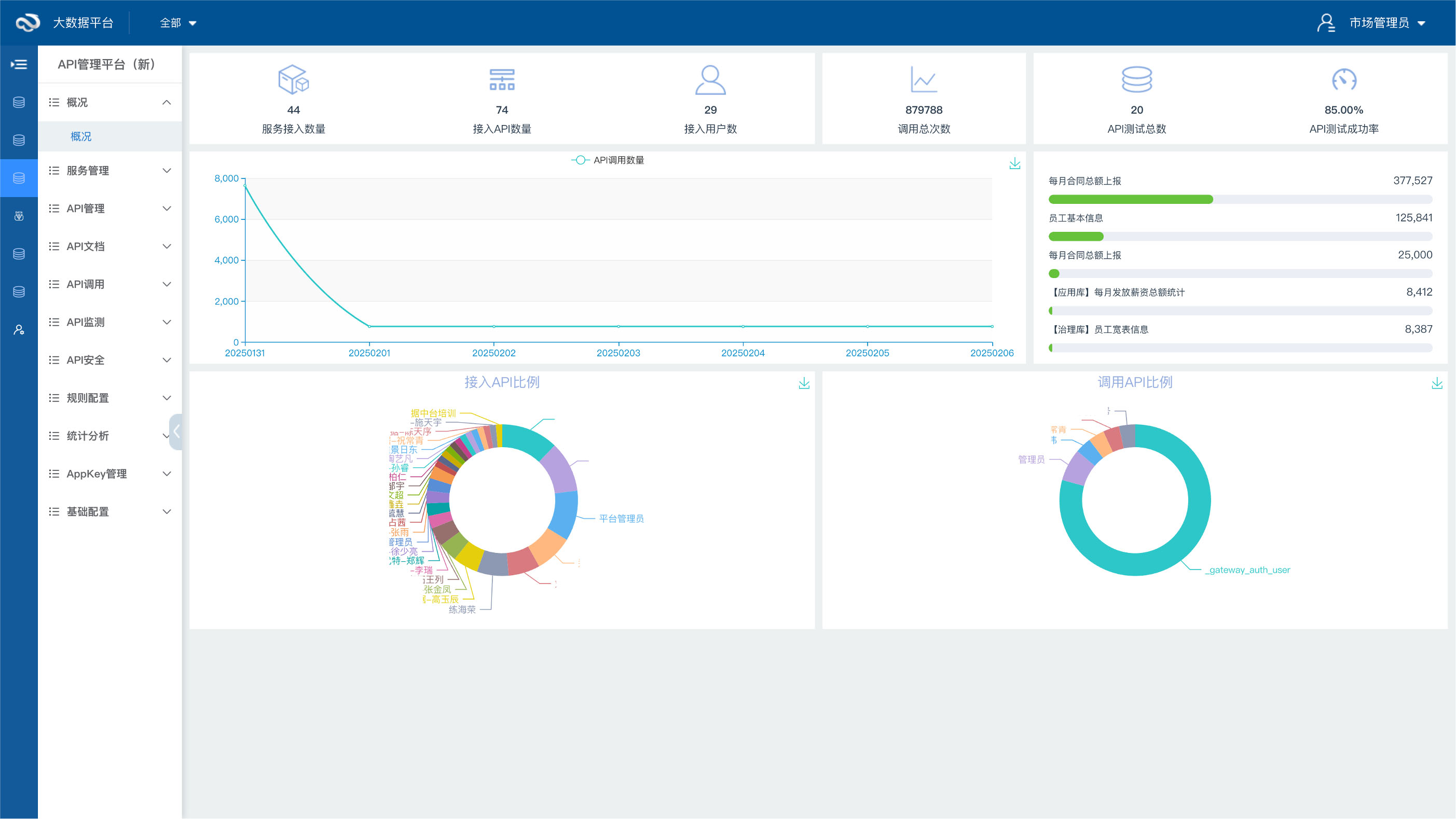 API管理平台