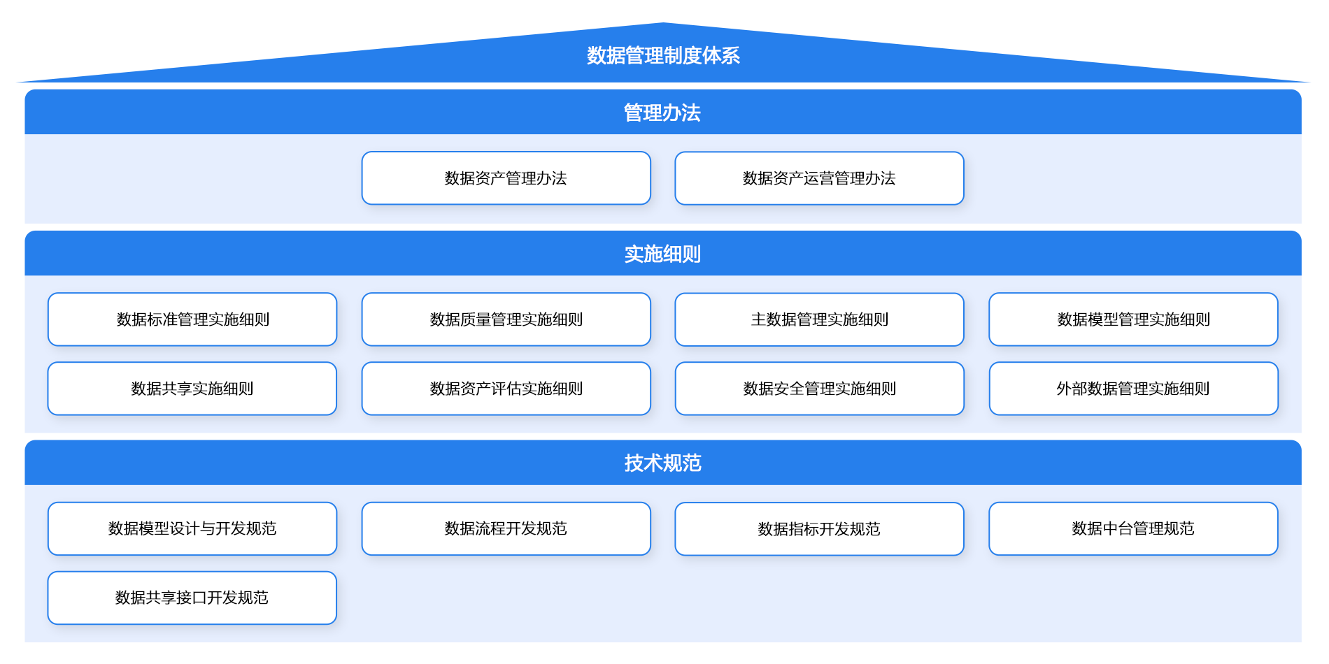 建设方案