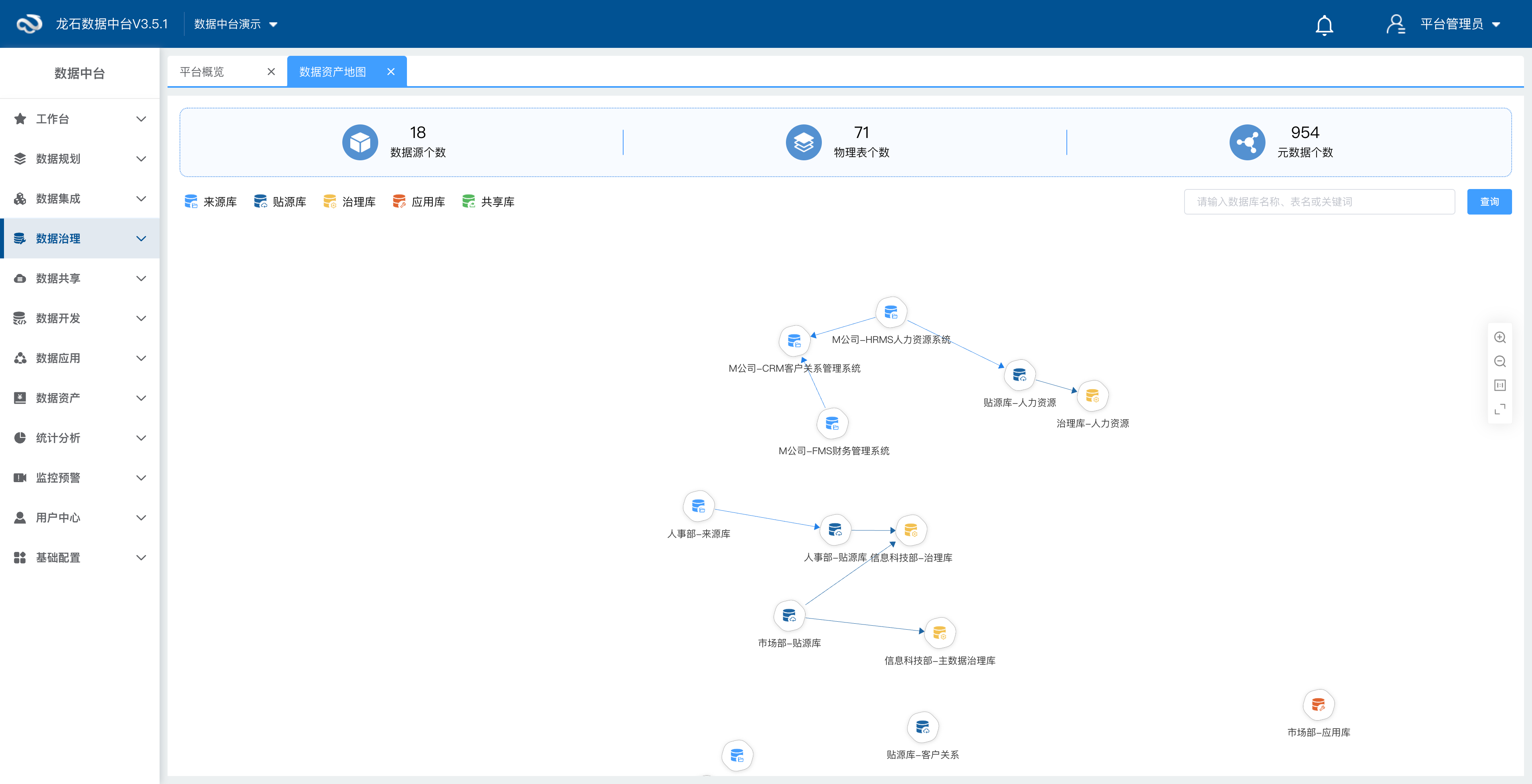 数据中台数据资产地图
