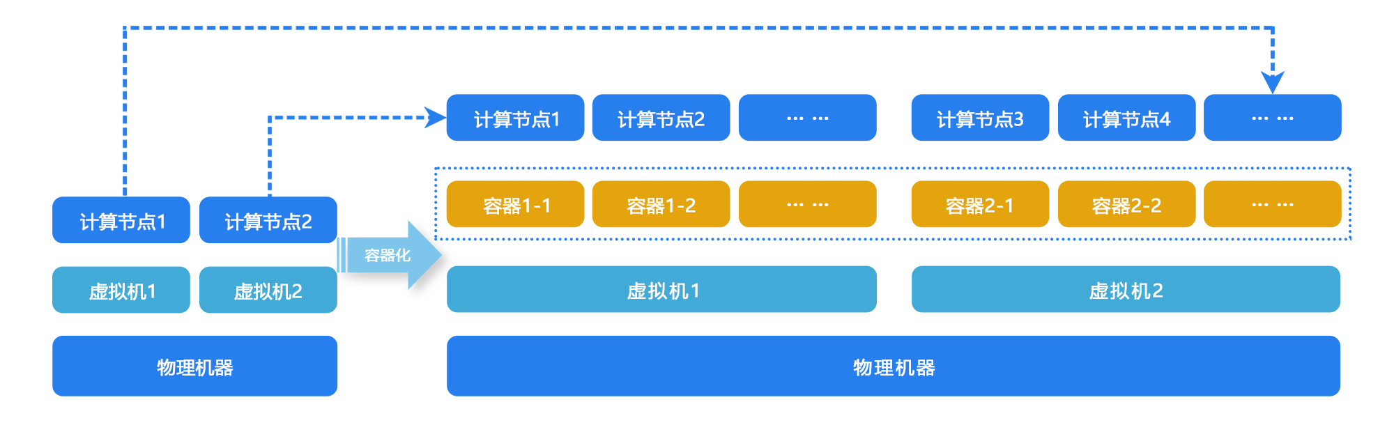 DOCKER容器平台原理