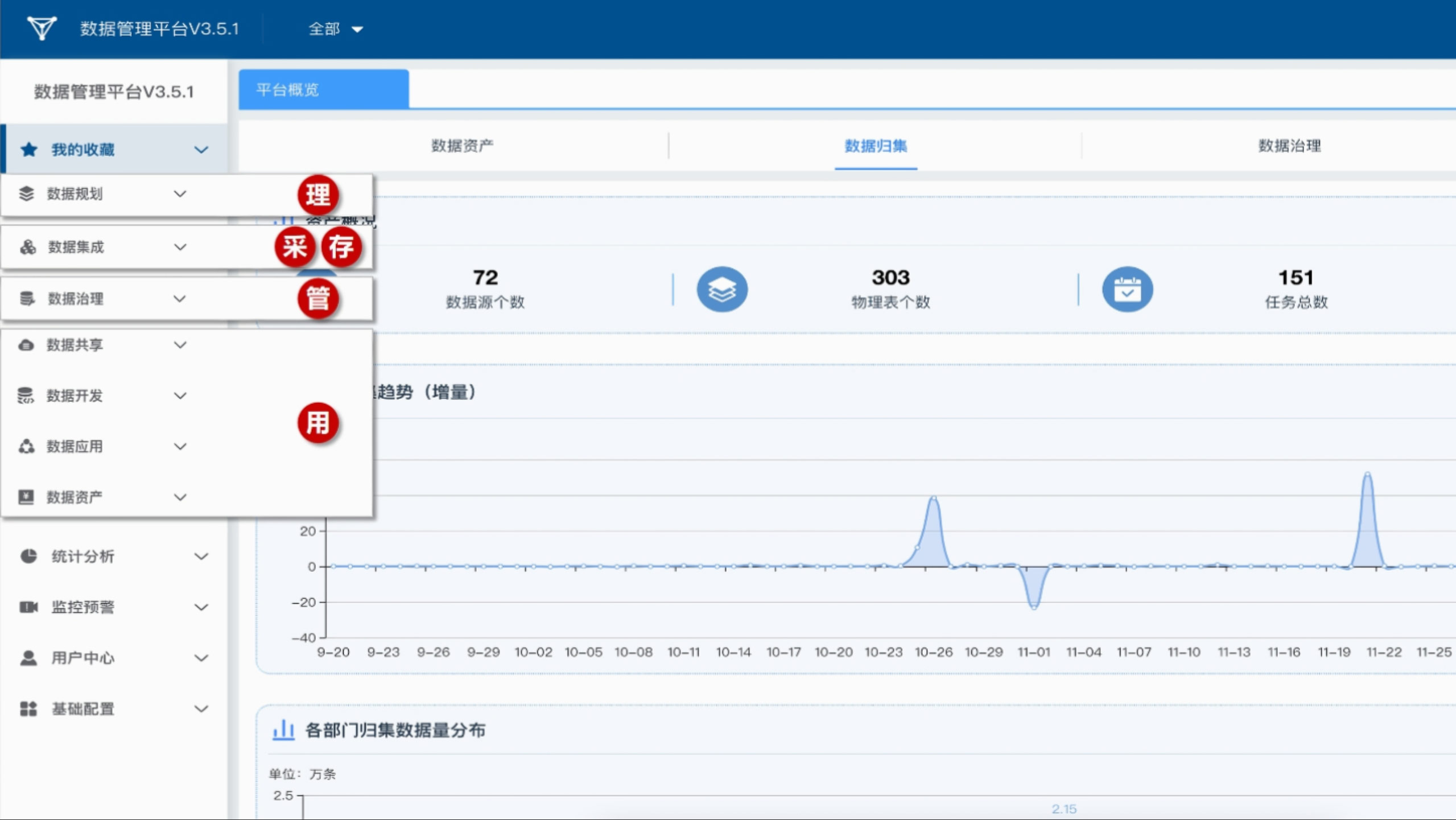 我们结合“理采存管用”方法论，更新了菜单设计思路