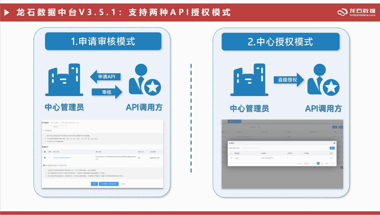 两种API授权模式