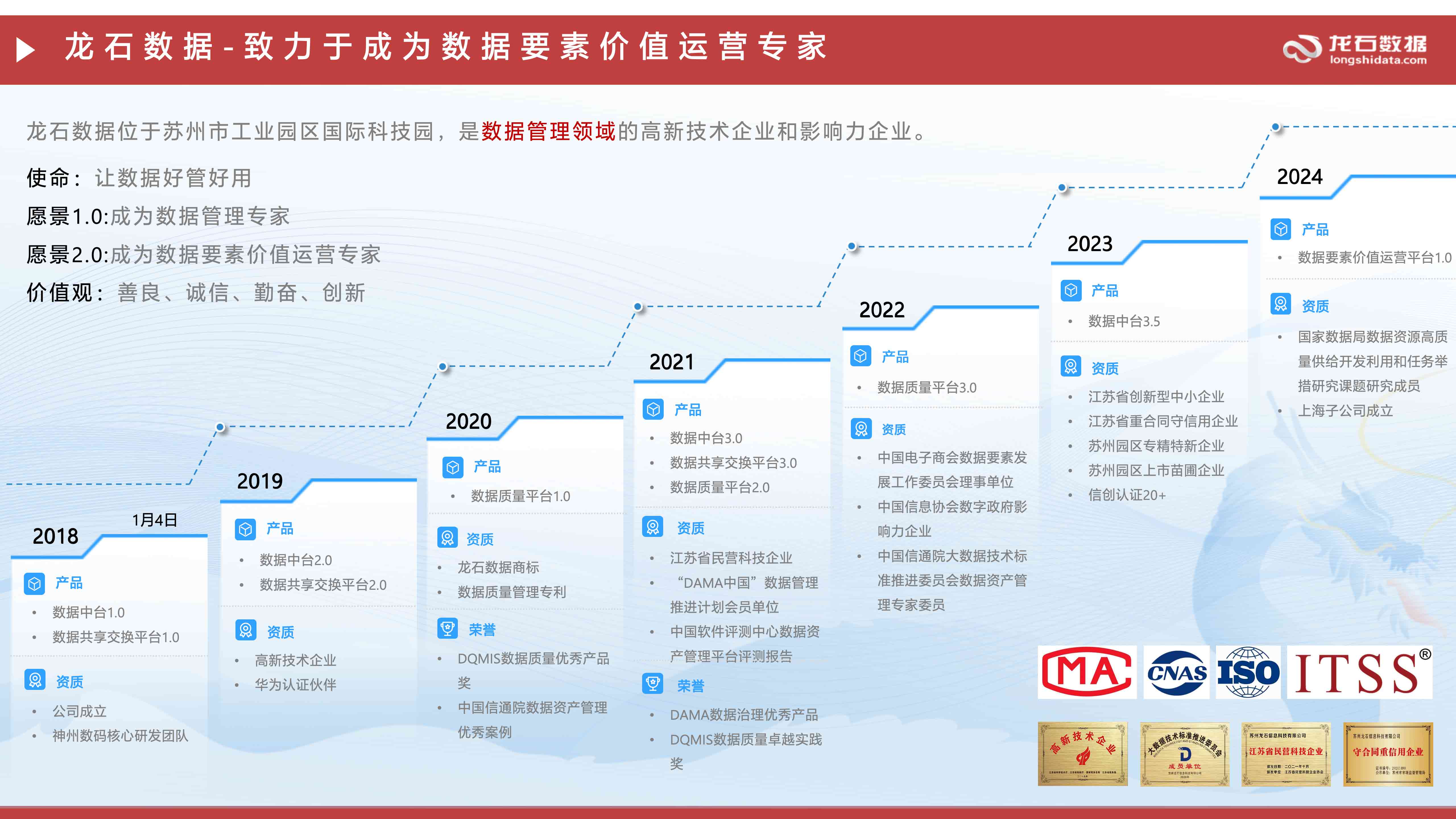 数据中台、数据共享交换平台和第三方数据质量管理平台