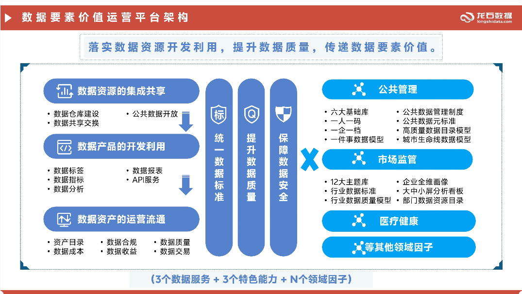 数据要素价值运营解决方案1.0