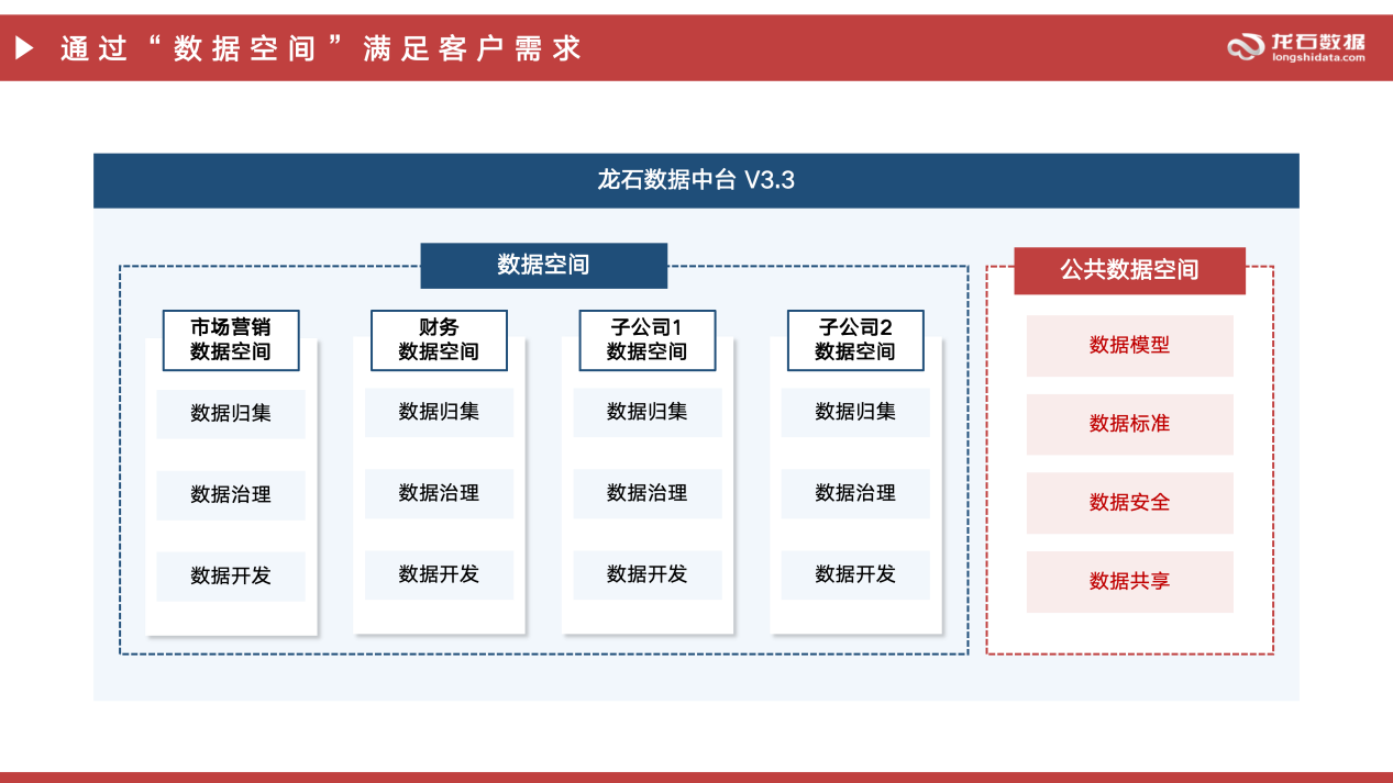 设置系统空间