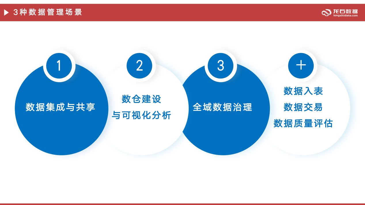 理采存管用2.0版本场景清单图