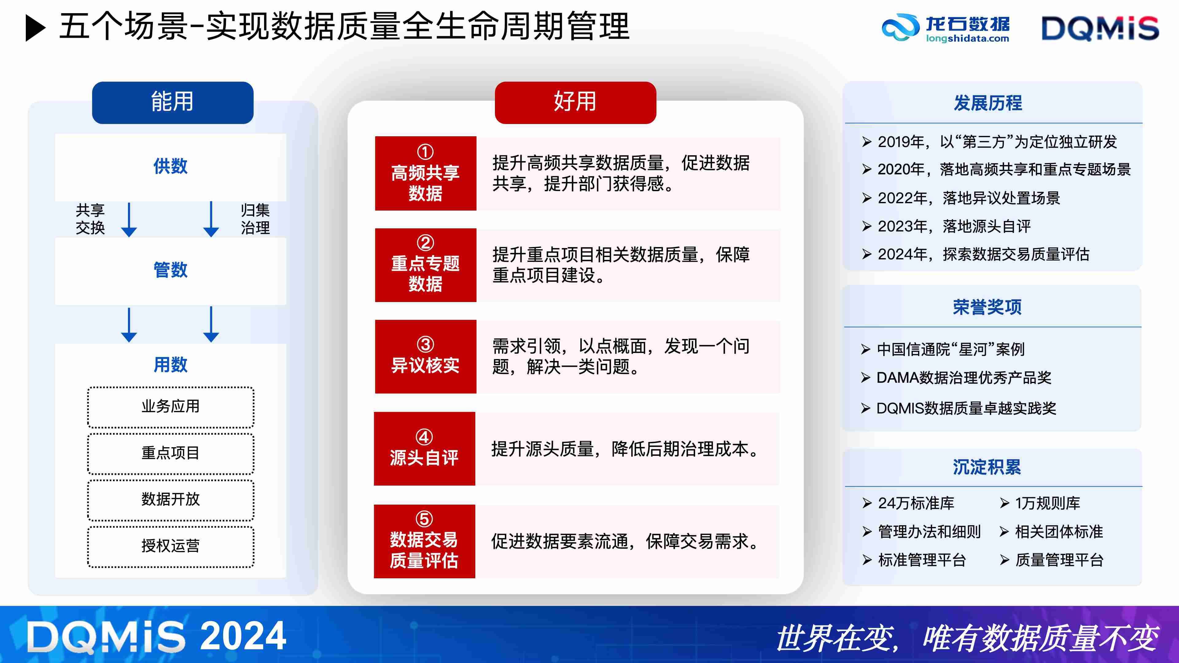 从五个场景看数据质量管理生命周期