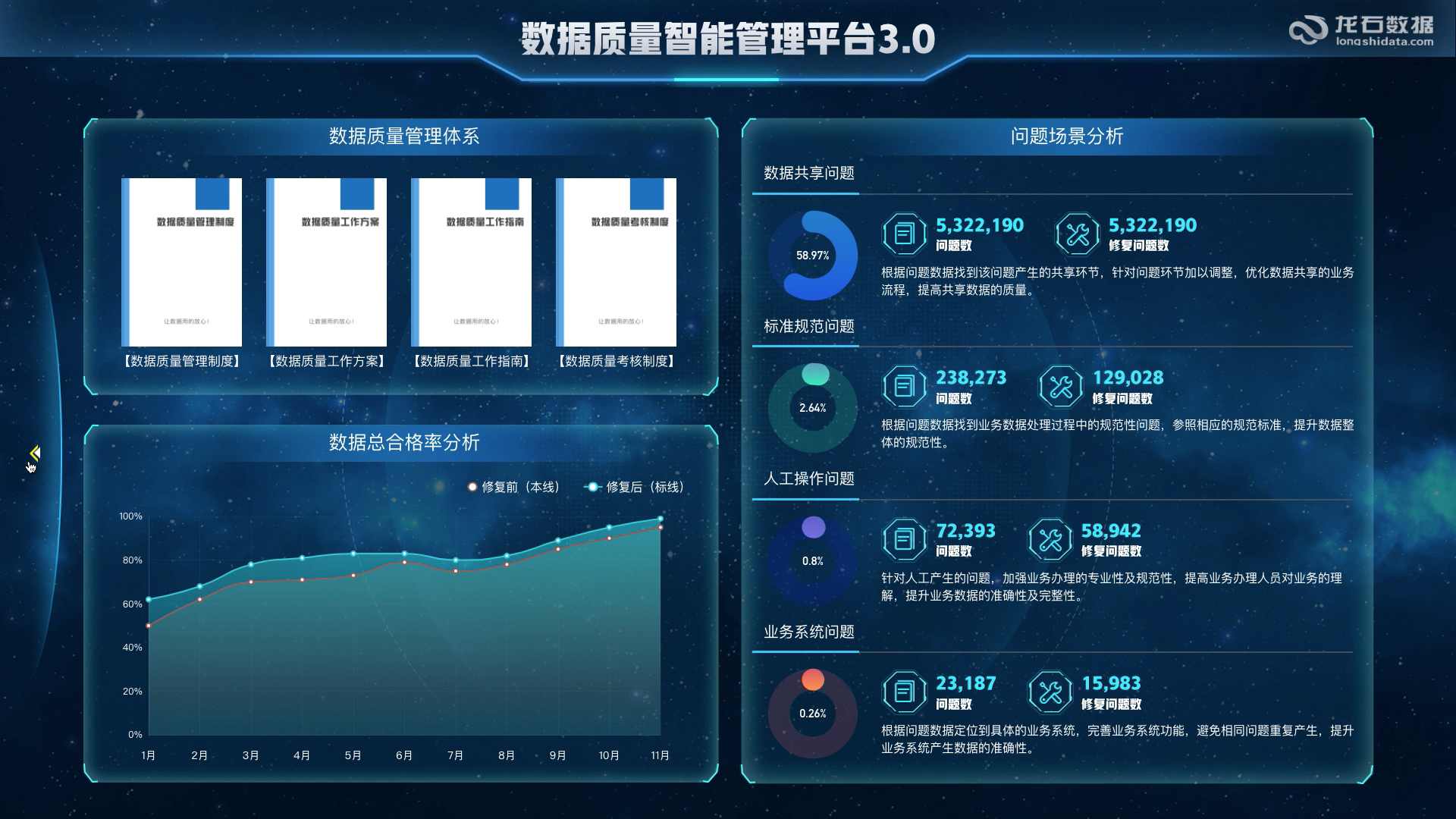 龙石数据质量管理平台