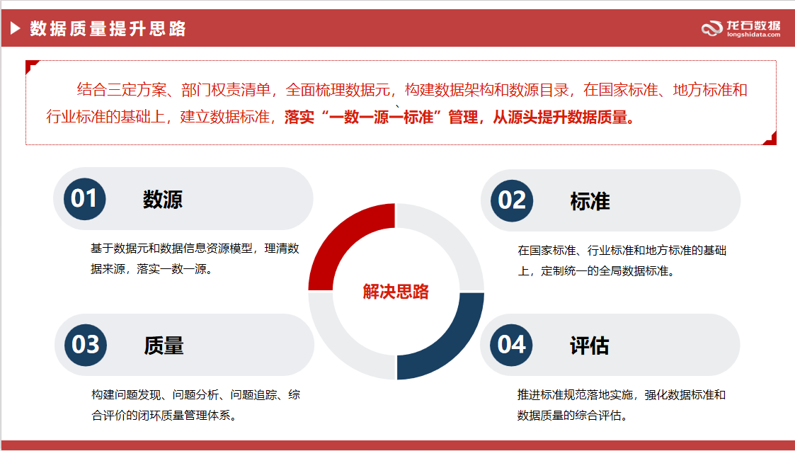 数据质量提升思路