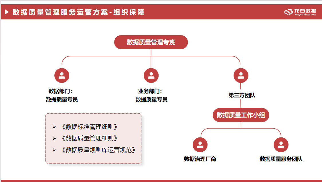 数据质量管理服务运营方案-组织保障