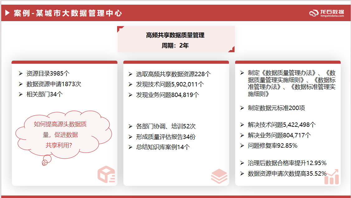 数据质量管理服务运营方案-组织保障