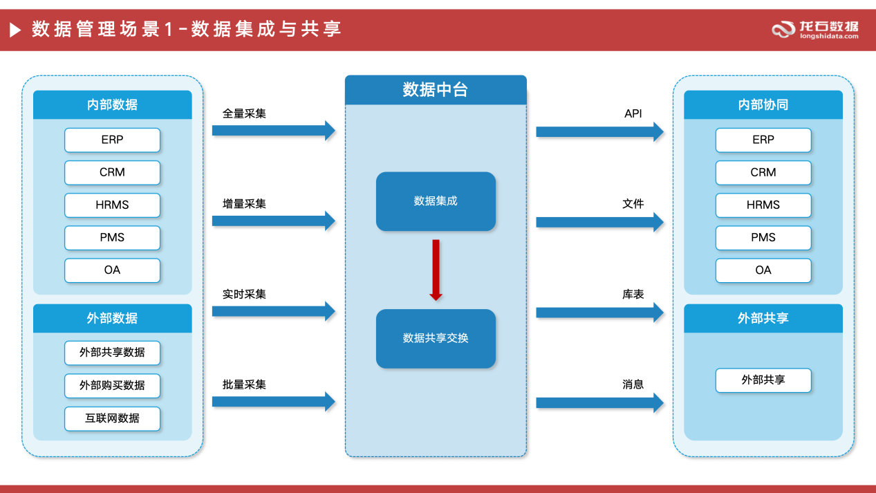 理采存管用2.0版本场景图